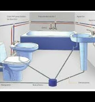 Saneamientos Carmelo: Tu solución en plomería y fontanería